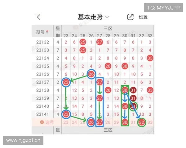 体育数据分析与趋势预测：揭示各项赛事背后的数字秘密