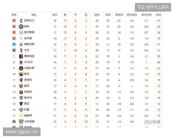 意甲最新战报深度解析各队积分排名与球员表现