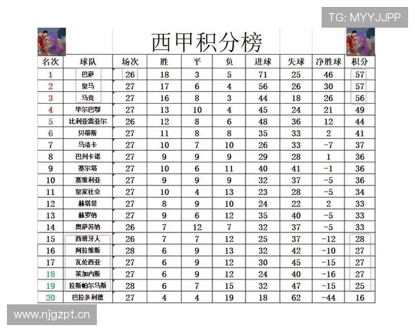 西甲赛程全面解析 2026赛季重要比赛安排一览