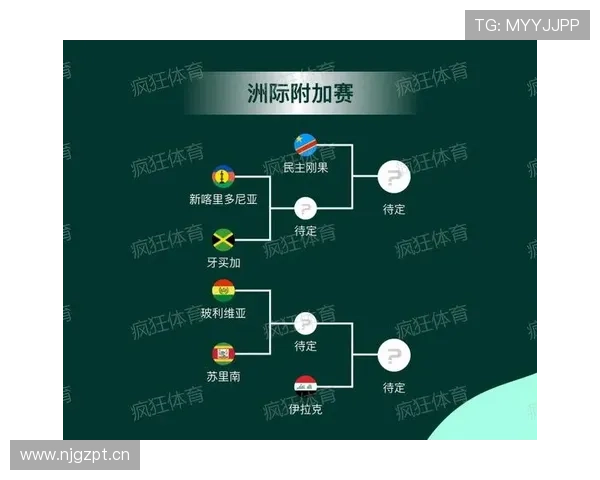 2026年世界杯赛事安排及各阶段赛程一览 - 副本 - 副本 - 副本